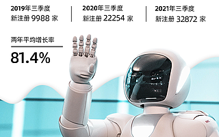 “解放双手”：机器人相关企业近两年的平均增长率达81.4%