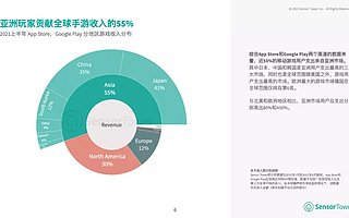 报告：亚洲占全球手游总收入的 55%，80% 下载量来自安卓设备