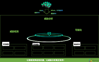 360 DNS威胁分析平台重磅发布，打造三大突破性创新技术