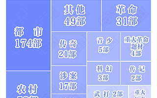 明年要看的剧，我们帮大家排了雷