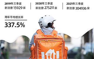 “一点就到家”：外卖相关企业近两年的平均增长率达337.5%