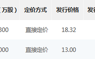 晶賽科技、科達自控精選層發行安排：10月25日網上路演 10月26日申購