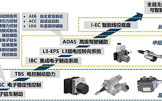 汽车底盘线控与主动安全产品供应商英创汇智获 2 亿元 B 轮融资