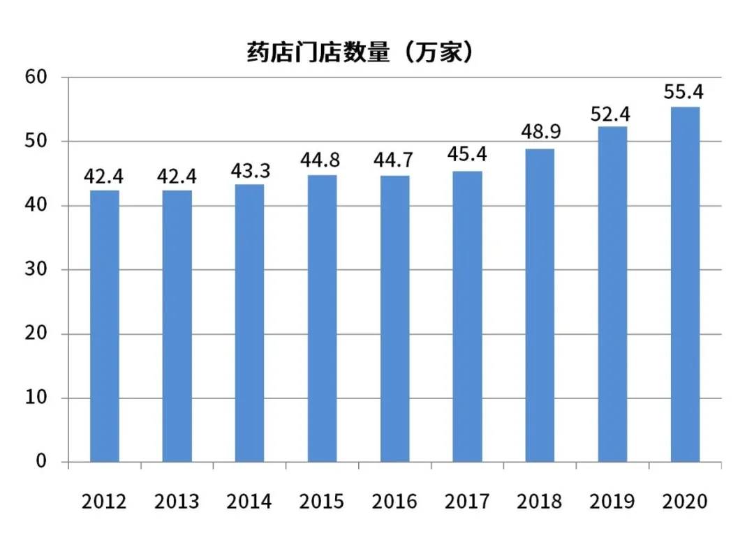 报告解读迎接线上线下融合药店20时代思迅药店收银系统即将发布