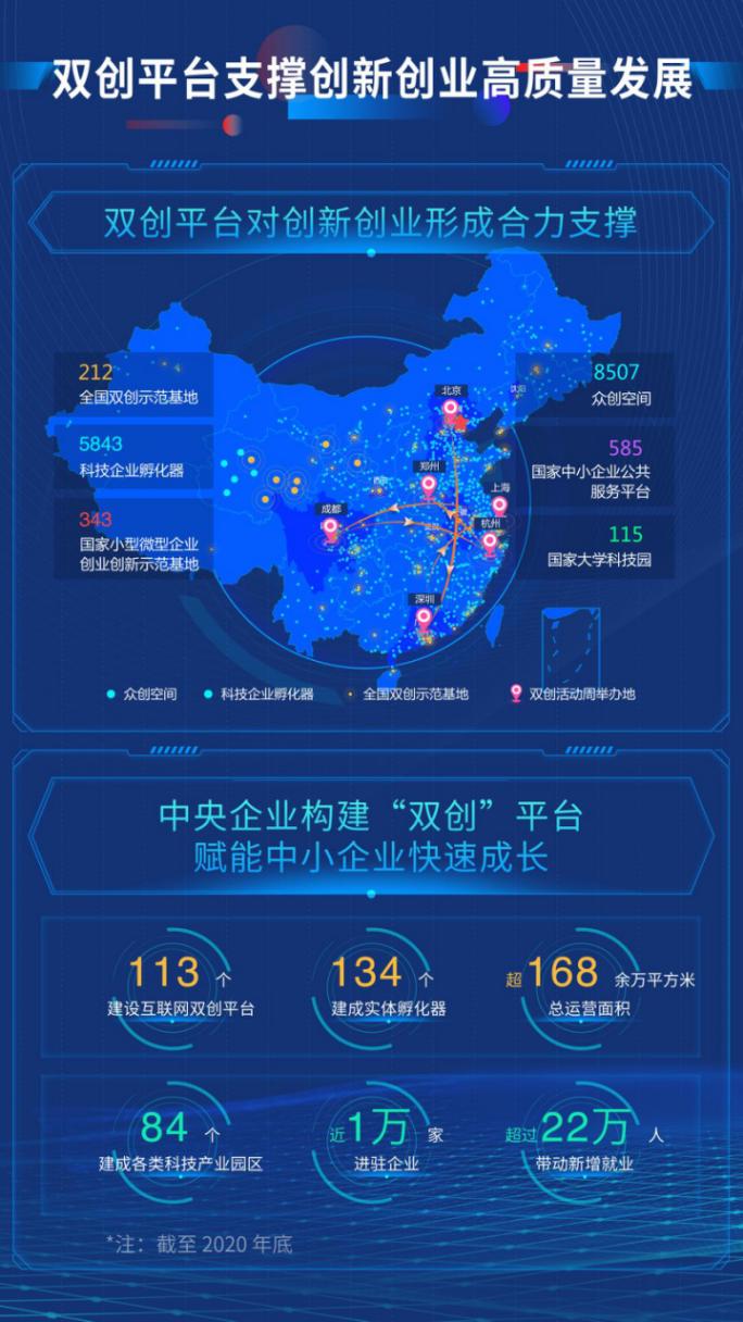 双创7年有哪些成效2021年全国双创数据大屏带你看个明白