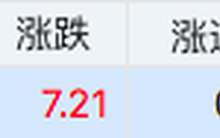 錦好醫療掛牌精選層首日：股價漲42.92% 成交額1.56億元