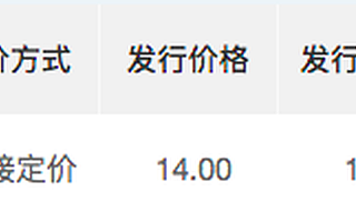 廣咨國際10月28日掛牌精選層：網上打新凍結資金規模為同批5股中最低