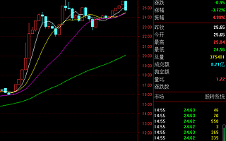 精選層迎來普跌：總市值一日蒸發近百億 同力股份等8股仍破發