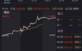 特斯拉市值首次突破一萬億美元，馬斯克坐穩全球首富