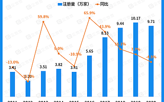 房地产税试点来了！全国现存房地产相关企业超58万家，上半年新增5.8万家