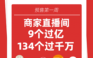 雙11預(yù)售第一周165個(gè)直播間過(guò)千萬(wàn) 商家占比近九成增長(zhǎng)超預(yù)期