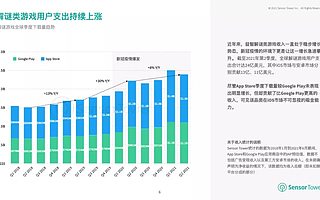 Sensor Tower：2021 年解谜与装扮移动游戏增长 56%，成收入最高品类