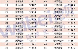 2021年Q3新三板主辦券商執業評價：開源證券連續三季居首 長江證券沖進前三