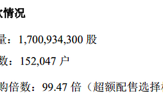 科達自控精選層發行結果：網上打新投資者15.2萬戶 為北交所設立以來最低