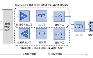 58岁手机教母，做出人生第一个IPO：估值120亿