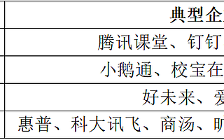 进军 ToB 教育，猿辅导将遇哪些对手？