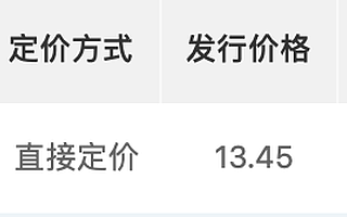 中寰股份11月1日精選層申購 今年上半年?duì)I收凈利均下滑6%