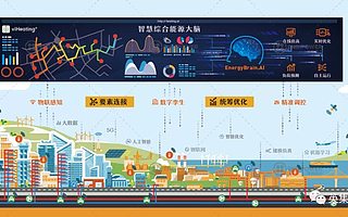 英集动力完成数千万元 A 轮融资，以数智模型驱动能源低碳转型