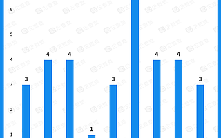 “双减”下职业教育成资本“避风港”：今年前九月融资额同比增长206.4%