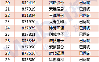 北交所開市進(jìn)入倒計(jì)時(shí)！首批82家企業(yè)將亮相 榮億精密、隆基電磁等50家在排隊(duì)