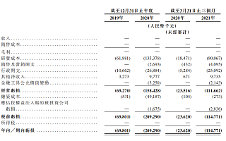高瓴，今天在张江收获一个IPO：市值400亿