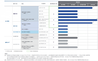 低开高走，微创机器人今日登陆港交所