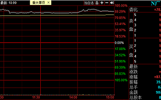 广脉科技挂牌精选层首日：成交额9078万元 换手率23.27%