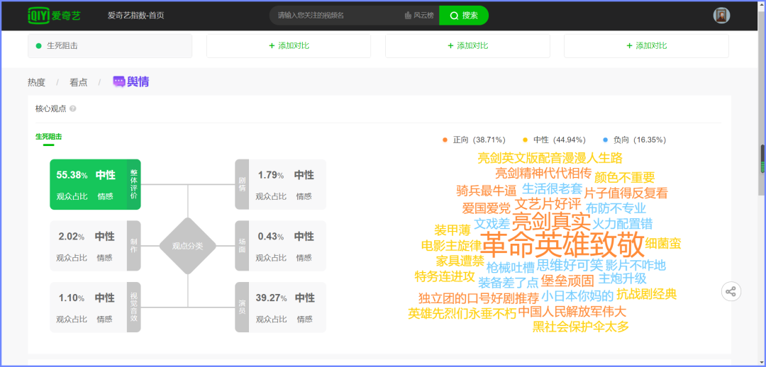 网络电影10月观察：全网分账飙升至近两亿