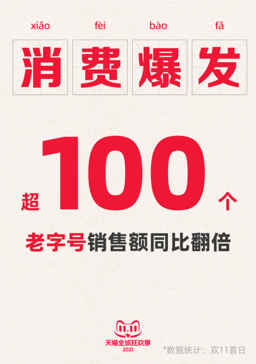 老字号找到了新方子 100多家老字号在天猫双11销售额翻倍