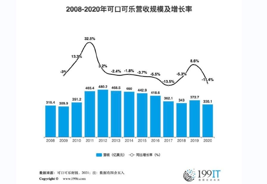 可口可乐收购BodyArmor掀巨浪，国内运动水如何提高存在感？