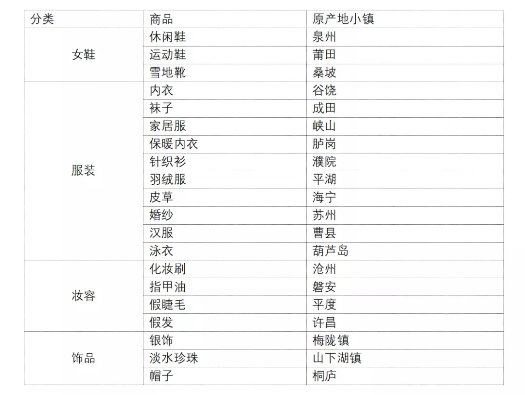 李佳琦的女生们买出了多少冠军小镇？