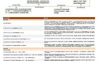 中金|北交所系列三：制度渐齐备，关注三类企业