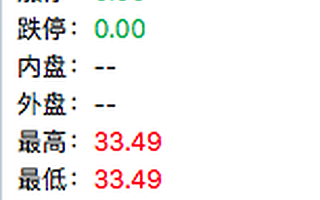 海希通訊掛牌精選層首日：開盤價33.49元/股上漲53%