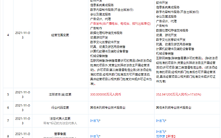 阿里巴巴关联公司投资泰乐坊,后者经营范围含动漫、游戏开发