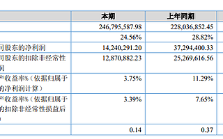 凯雪冷链提交精选层申报材料，11月8日起停牌