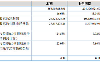 宝艺股份提交精选层申报材料，保荐机构为兴业证券