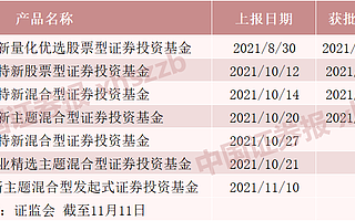 “專精特新”基金、北交所基金、新三板基金!公募吹響三大集結號會師北交所