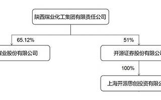 陕西煤业联手开源证券子公司设立北交所专项投资基金，总规模10亿元