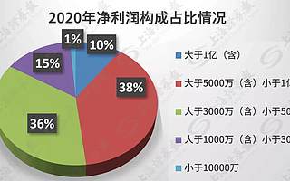 11月15日北交所開市!81家上市公司一文盡覽!