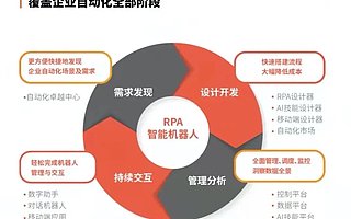 弘璣 Cyclone 完成 1.5 億美元 C 輪融資，CMC 資本、高盛等機構領投