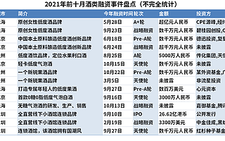 五大“新餐飲”賽道應運而生,2021年融資事件超70起