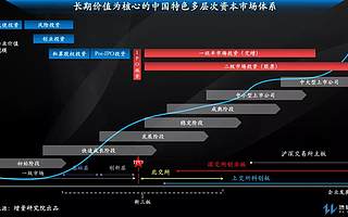 北交所開市:對資本市場十大關鍵影響全解析(萬字深度)