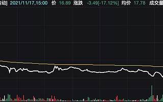 猛砸北交所公司后，国泰君安悄悄删掉了“做空”报告