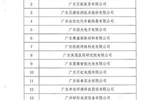 廣州市首批“專精特新”民營企業扶優計劃培育企業名單出爐