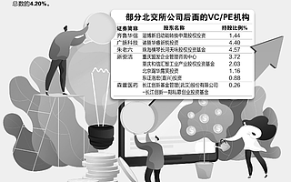 北交所首批上市企業VC/PE機構滲透率超七成