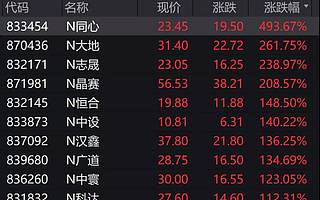 灤海資本董事長高鳳勇：建議繼續允許私募股權機構從事北交所投資