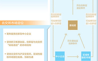 人民日報：北交所整體交易活躍度符合預期