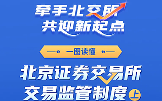 一圖讀懂北京證券交易所交易監管制度(上)
