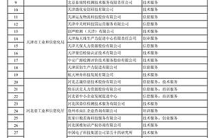 工信部：292個機構上榜2021年度國家中小企業公共服務示范平臺名單