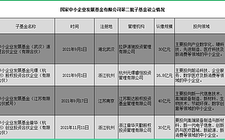 国家中小企业发展基金第二批新设两支子基金签约落地，认缴规模50亿元